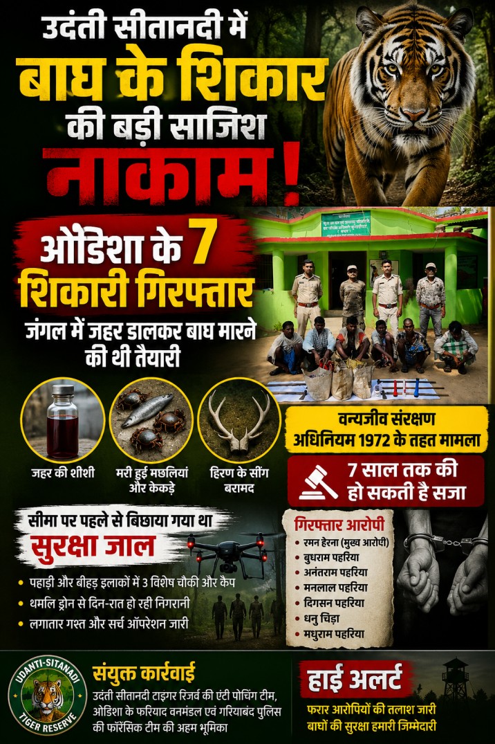 बाघ की खाल के लिए रची गई थी खौफनाक साजिश, 7 शिकारी गिरफ्तार!
