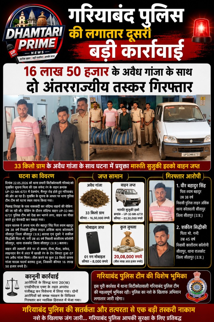 सरहद पार से चल रहा था नशे का कारोबार, गरियाबंद पुलिस ने अंतर्राज्यीय गिरोह के दो गुर्गों को दबोचा