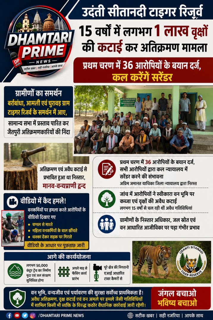 15 वर्षों में लगभग 1 लाख पेड़ों की कटाई, टाइगर रिजर्व में अवैध अतिक्रमण पर बड़ी कार्रवाई